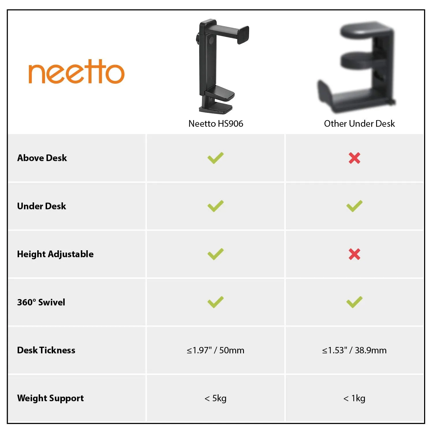 NEETTO HS906 Headphone Stand & Hanger 2 in 1, Above & Under Desk Gaming Headset Holder Mount Hook with Height Adjustable & Rotating Clamp, Earphone Rack with Cable Clip